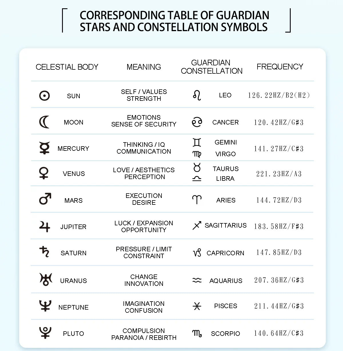 Twelve Constellations Tuning fork Guardian constellation energy and environment purification⭐⭐⭐⭐⭐ Over 10,000 satisfied customers